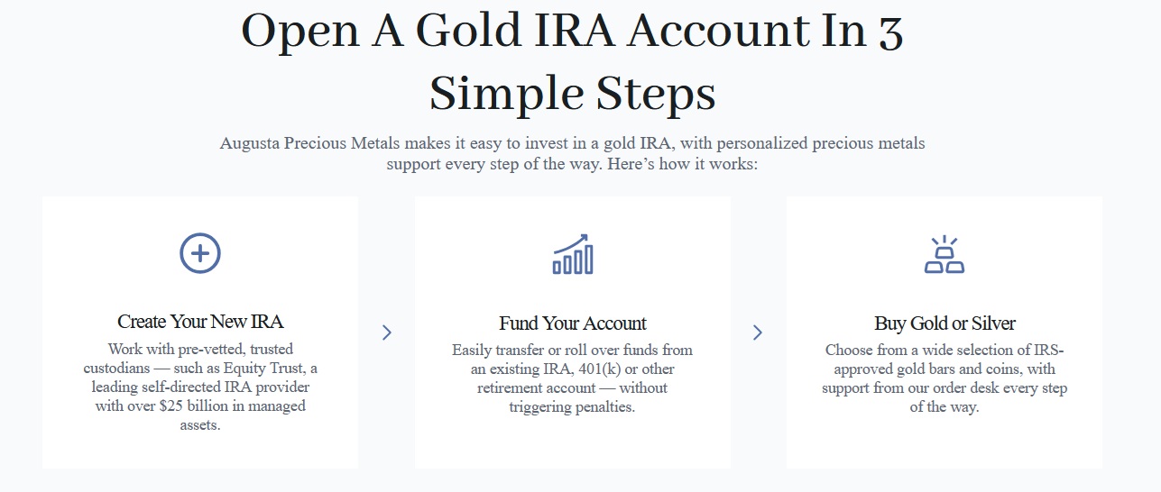 Augusta gold IRA Open account